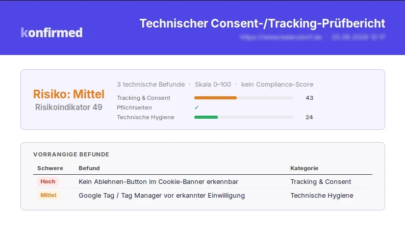 Beispiel-Report Risikoindikator Mittel